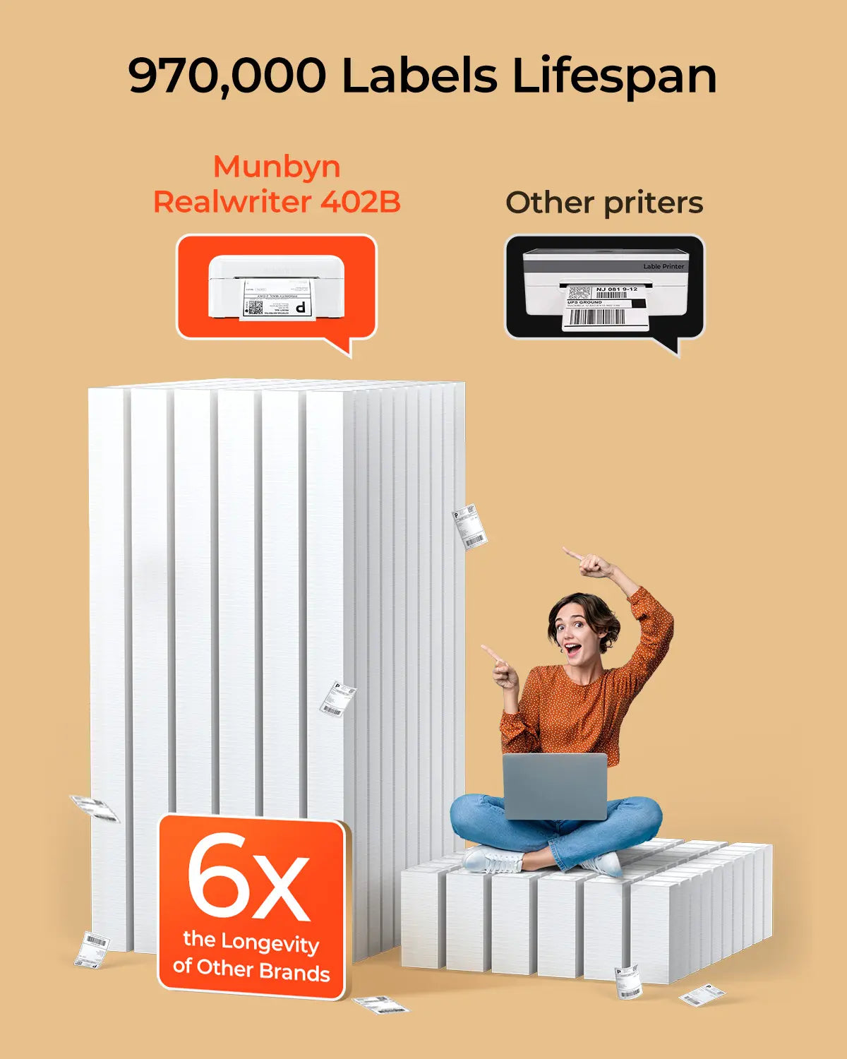 MUNBYN RealWriter 402B Bluetooth Thermal Label Printer Kits