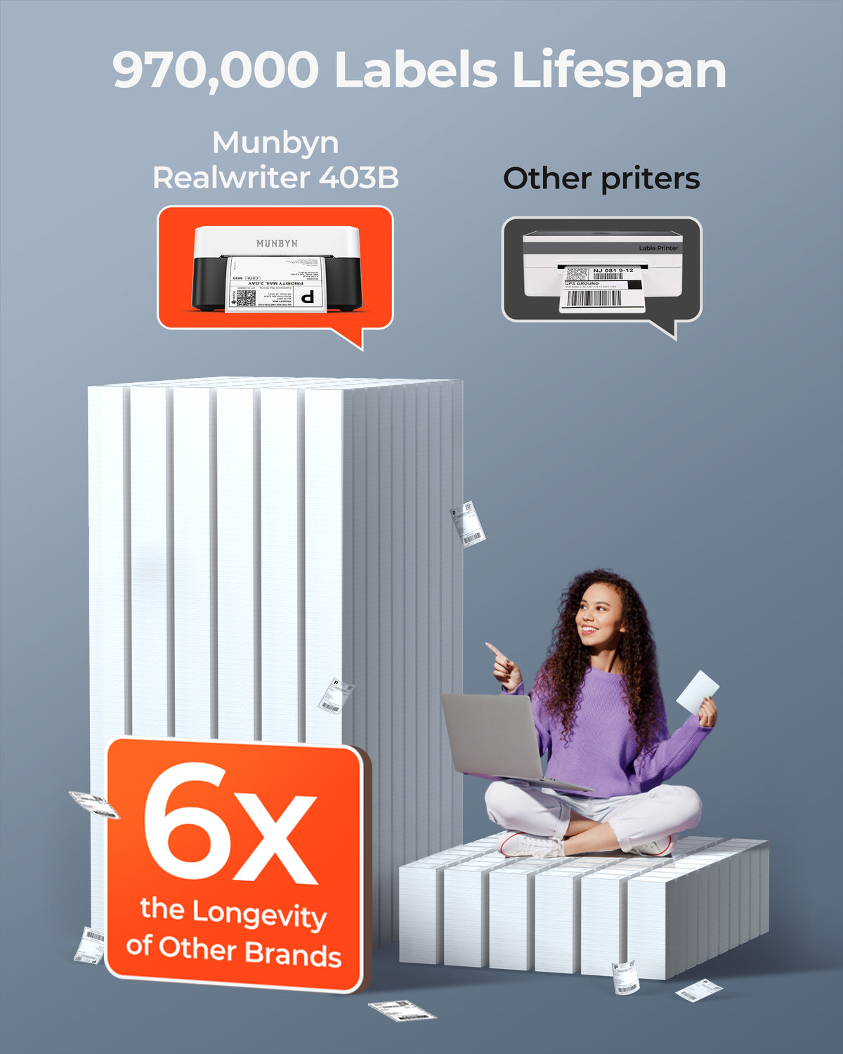 MUNBYN 403B Bluetooth Etikettendrucker, Labeldrucker Thermodrucker【Panda-Farbe】