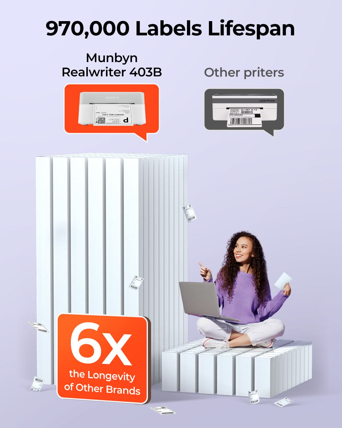 MUNBYN 403B Bluetooth Etikettendrucker, Labeldrucker Thermodrucker Set