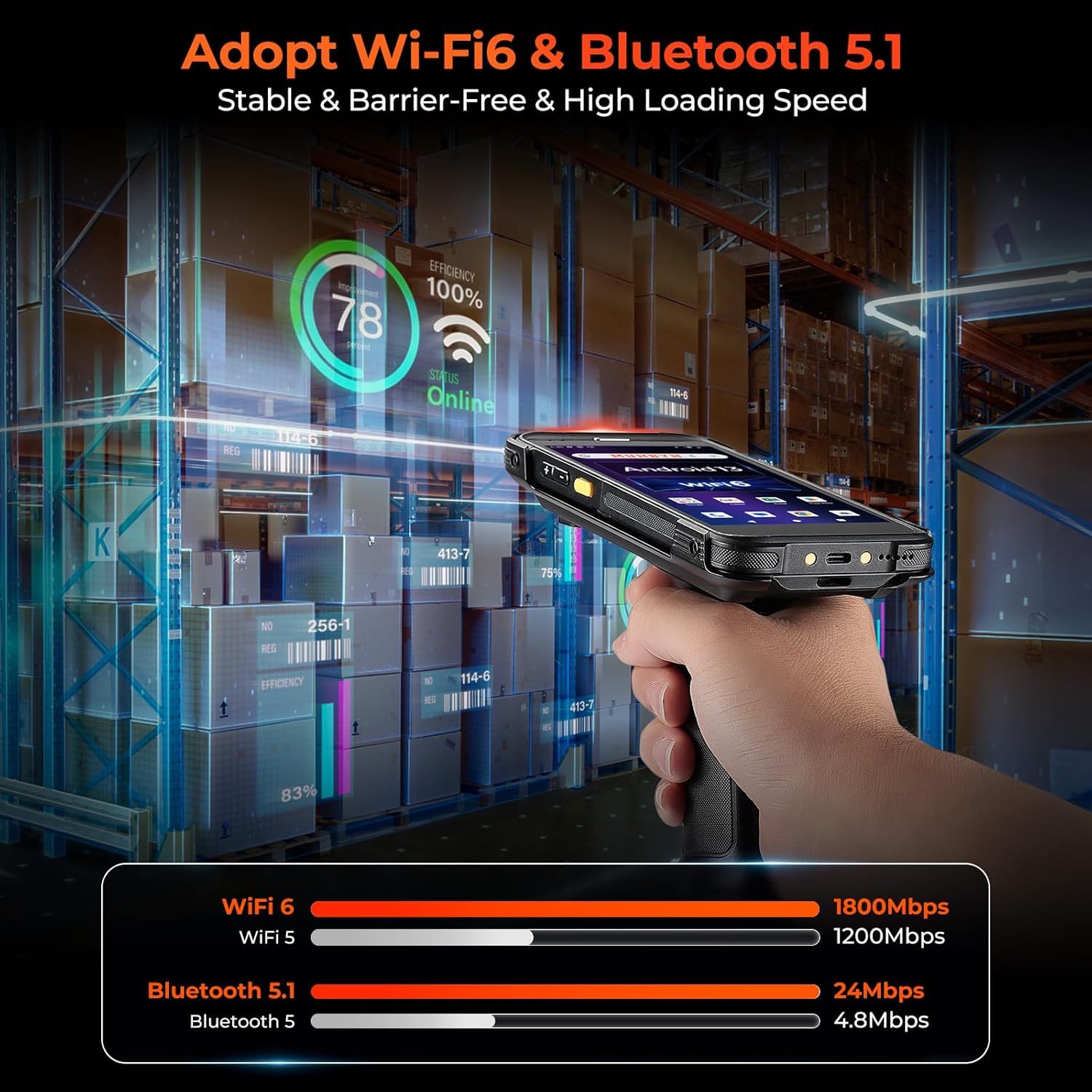 MUNBYN IPDA101P scanner de codes-barres Android avec poignée pistolet