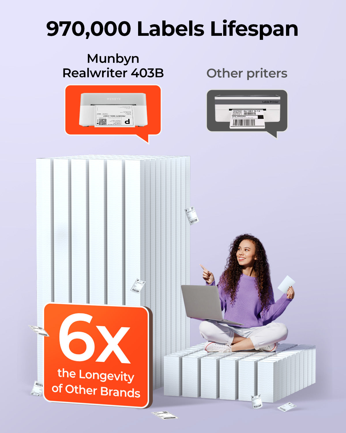MUNBYN RealWriter 403B Bluetooth Thermal Label Printer & Transparent Labels TikTok Product Labeling Elegant Set