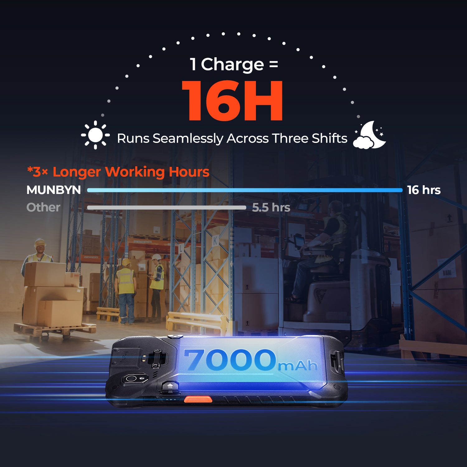 MUNBYN AS01P Android 14 Barcodescanner mit 6″ Display & Zebra SE471