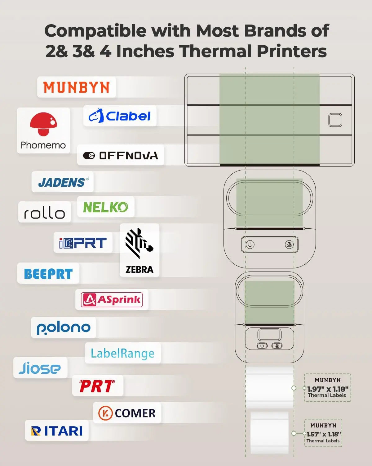 MUNBYN Thermoetiketten Kleine Größe