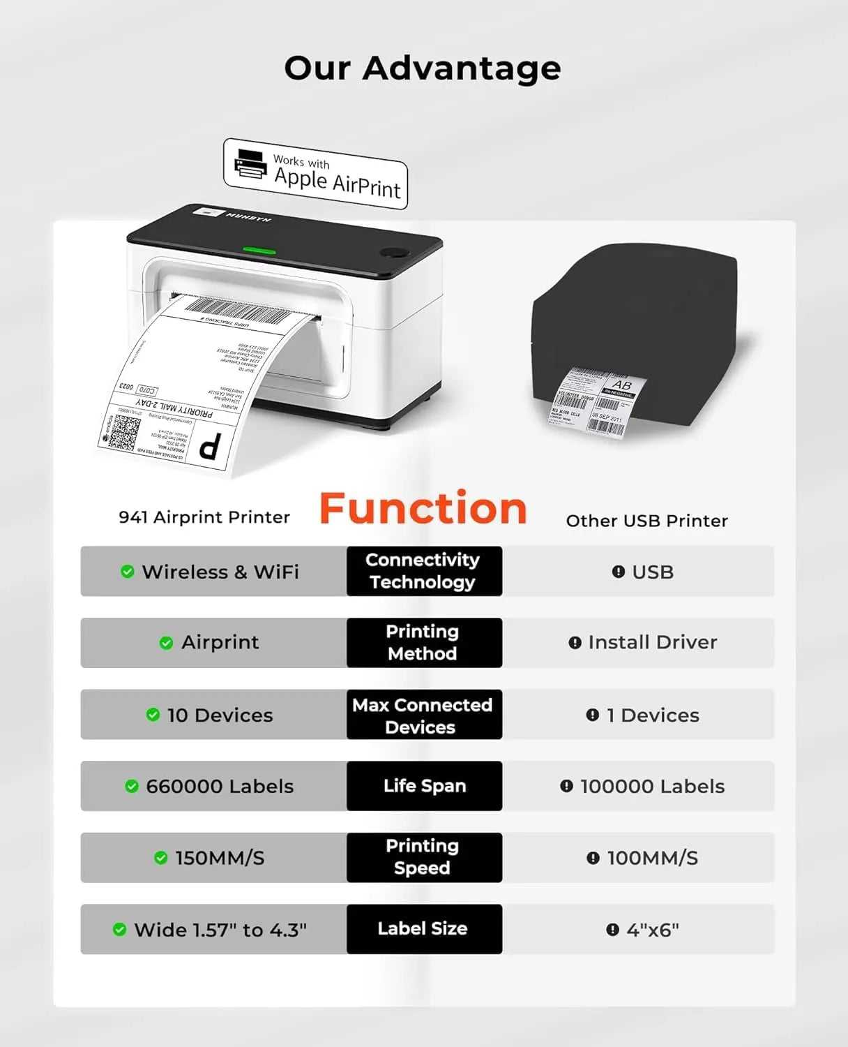 MUNBYN RealWriter 941 AirPrint Thermo Etikettendrucker Labeldrucker