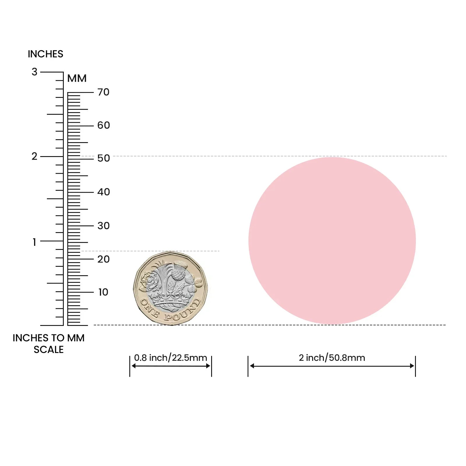 MUNBYN runde Farb-Thermoetiketten werden auf einer Rolle mit 750 Etiketten geliefert und haben eine Größe von 50,8 mm x 50,8 mm. 