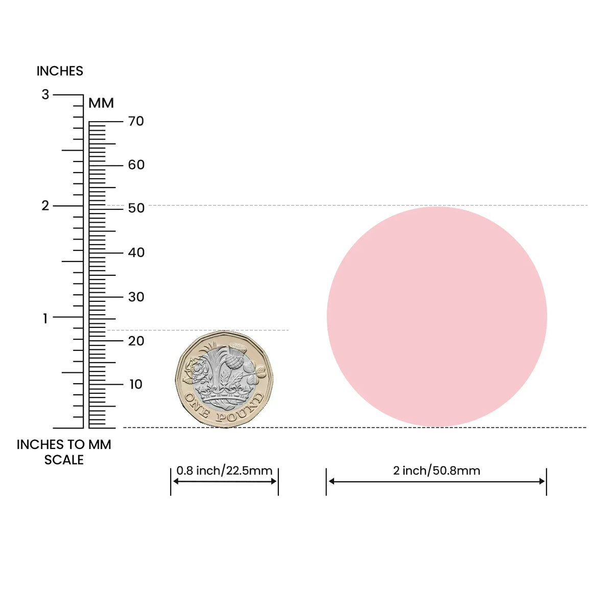 MUNBYN runde Farb-Thermoetiketten werden auf einer Rolle mit 750 Etiketten geliefert und haben eine Größe von 50,8 mm x 50,8 mm. 
